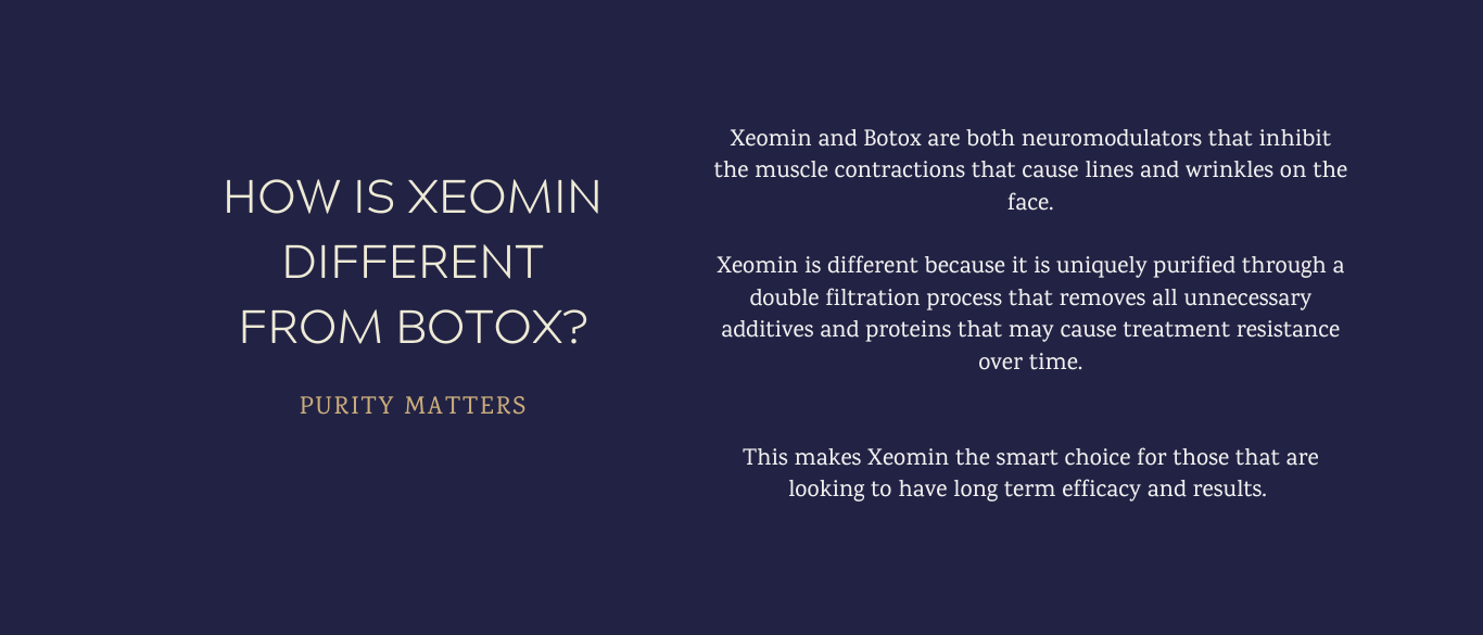 How is XEOMIN different from Botox. XEOMIN and Botox are both neuromodulators that inhibit the muscle contractions that cause lines and wrinkles. XEOMIN is the smart choice for those who are looking for long term efficacy and results.